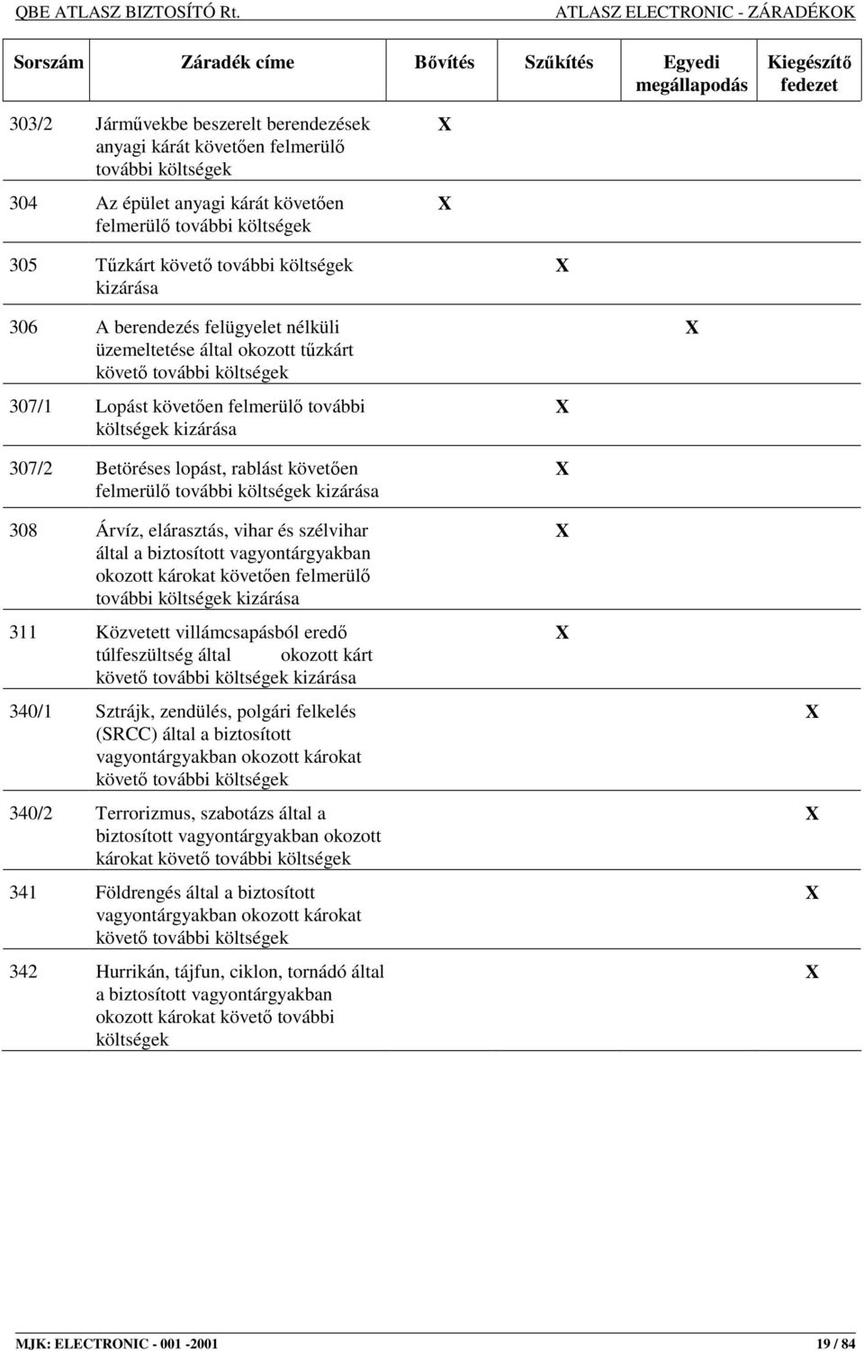 költségek 307/1 Lopást követıen felmerülı további költségek kizárása 307/2 Betöréses lopást, rablást követıen felmerülı további költségek kizárása X X X X 308 Árvíz, elárasztás, vihar és szélvihar