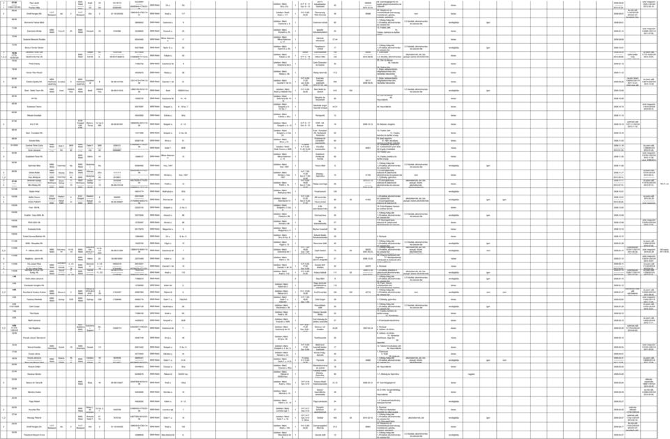 Gépjármű- motorkerékpár üzemanyag, motorbenzin, gázolaj, autógáz gépjármű-. Meleg-hideg étel. Kávé, alkoholmentes.9. - 4..4. /4//II.9...7. termékkör bőv :. Kávé, alkoholmentes.9. /55-/4/II.