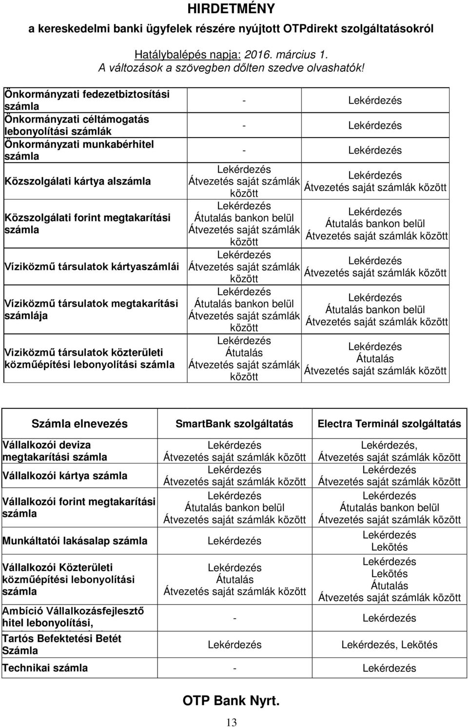 számlák között Átvezetés saját számlák között Átvezetés saját számlák között Átutalás Átvezetés saját számlák között Átutalás Számla elnevezés SmartBank szolgáltatás Electra Terminál szolgáltatás