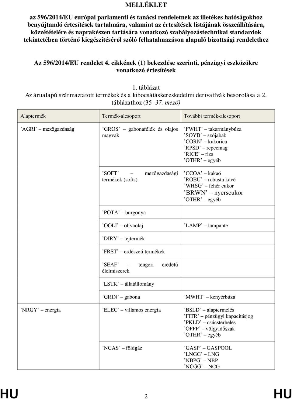 cikkének (1) bekezdése szerinti, pénzügyi eszközökre vonatkozó értesítések 1. táblázat Az árualapú származtatott termékek és a kibocsátáskereskedelmi derivatívák besorolása a 2. táblázathoz (35 37.