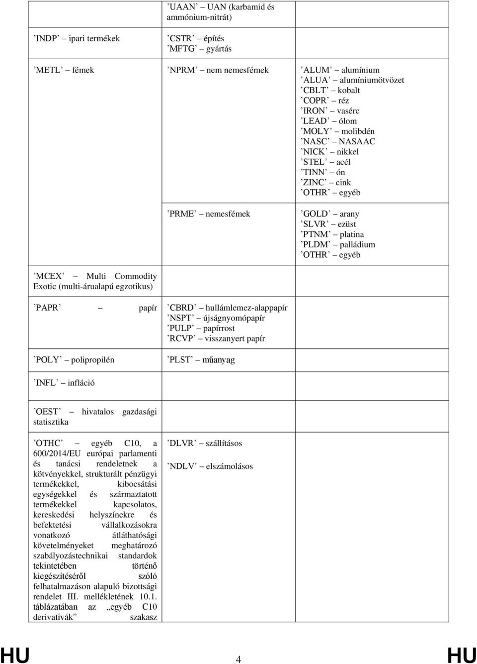 hullámlemez-alappapír NSPT újságnyomópapír PULP papírrost RCVP visszanyert papír POLY polipropilén PLST műanyag INFL infláció OEST hivatalos gazdasági statisztika OTHC egyéb C10, a 600/2014/EU