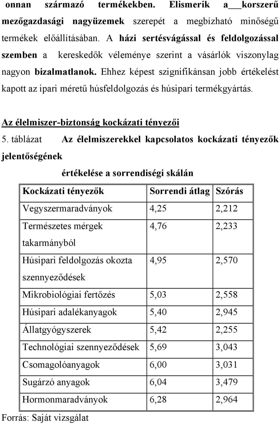 Ehhez képest szignifikánsan jobb értékelést kapott az ipari méretű húsfeldolgozás és húsipari termékgyártás. Az élelmiszer-biztonság kockázati tényezői 5.