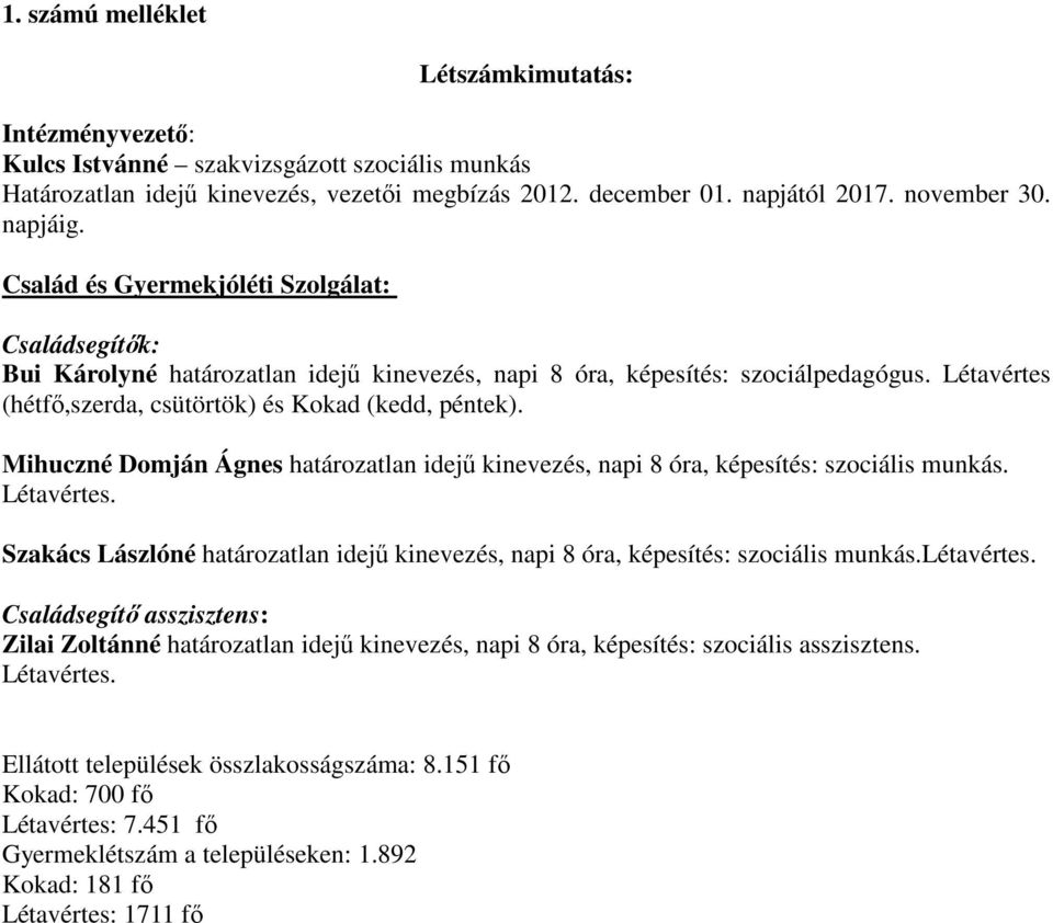 Létavértes (hétfő,szerda, csütörtök) és Kokad (kedd, péntek). Mihuczné Domján Ágnes határozatlan idejű kinevezés, napi 8 óra, képesítés: szociális munkás. Létavértes.