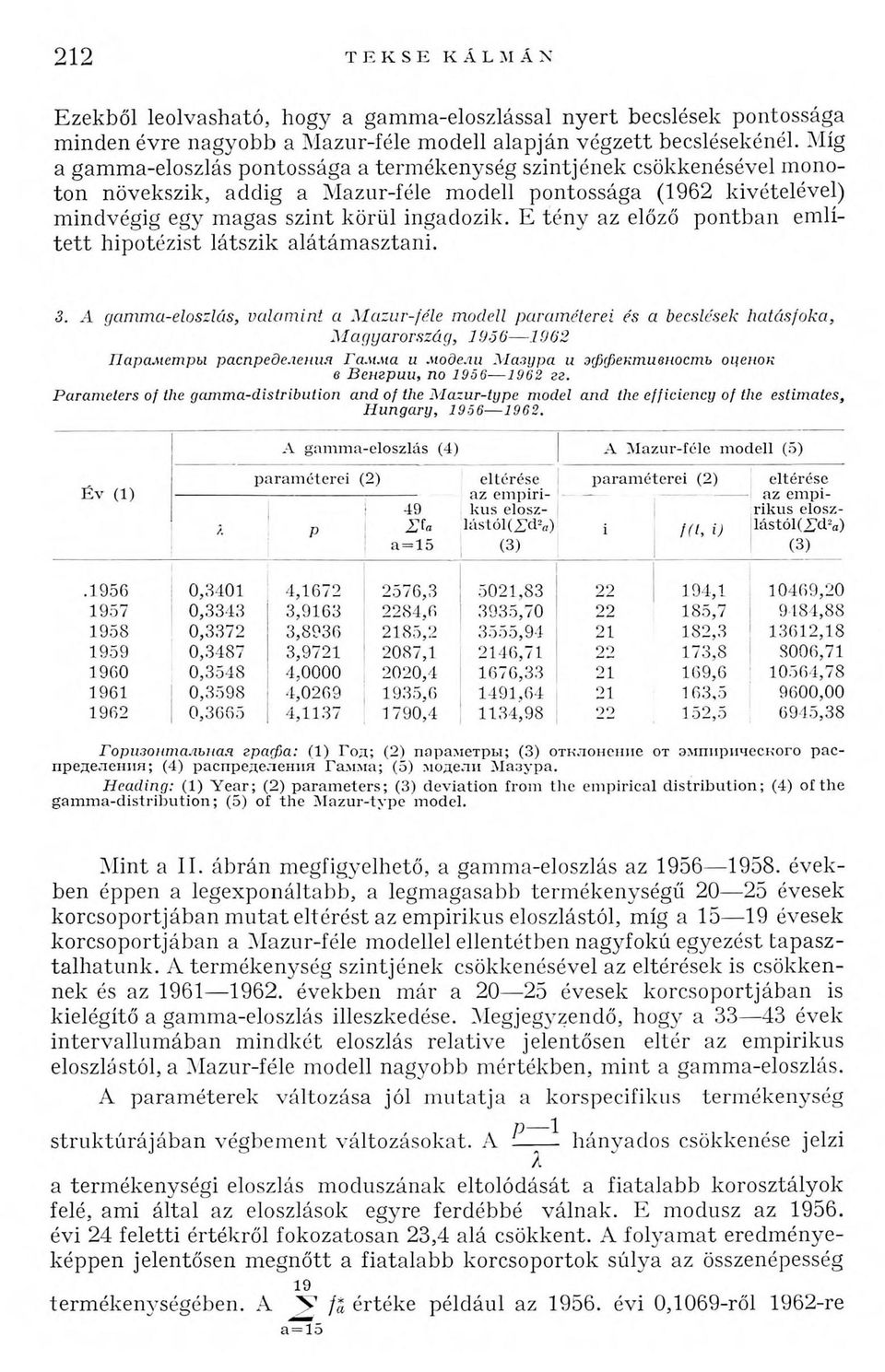 E tény az előző pontban említe tt hipotézist látszik alátámasztani. 3.