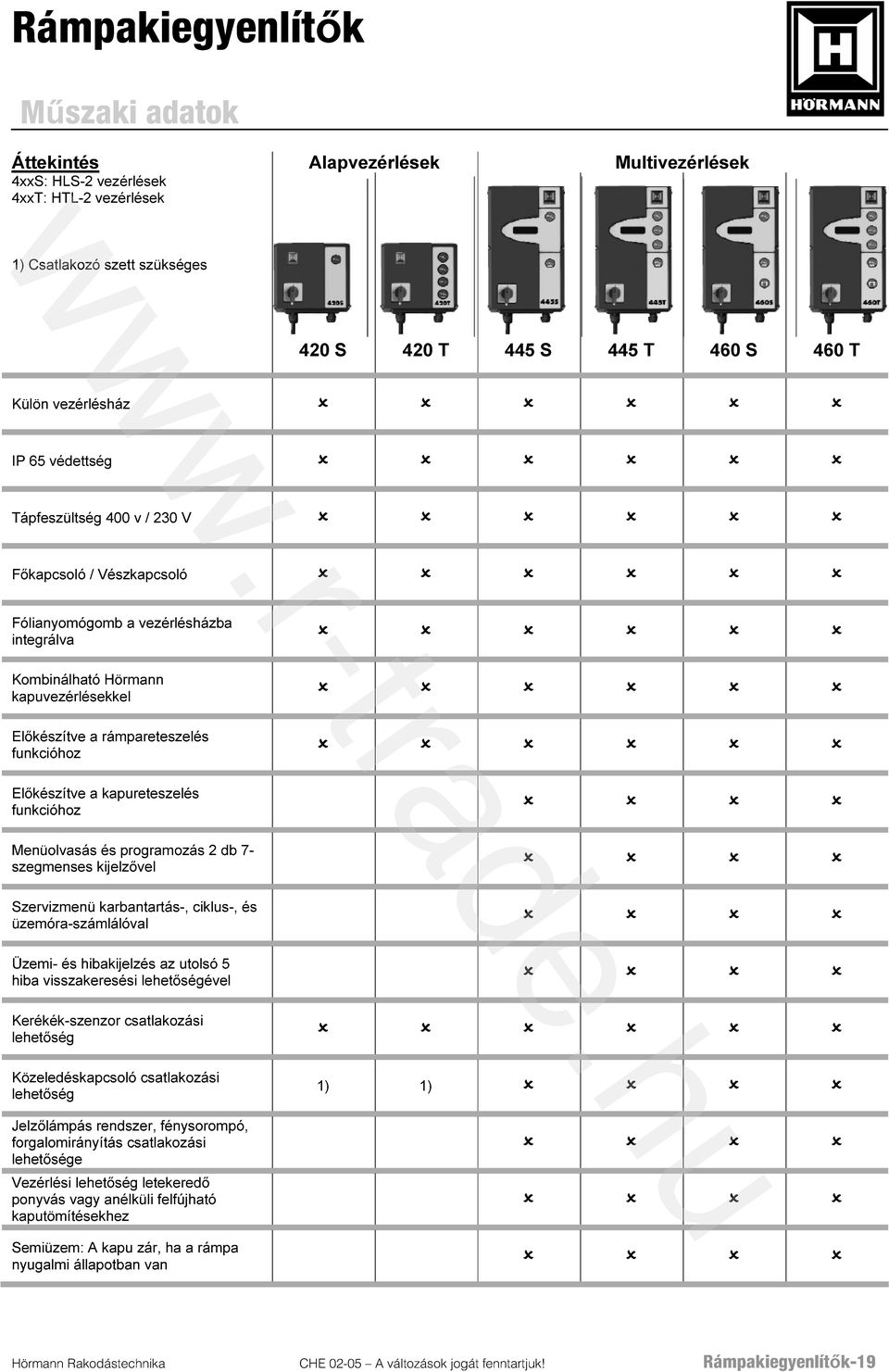 kapureteszelés funkcióhoz Menüolvasás és programozás 2 db 7- szegmenses kijelzővel Szervizmenü karbantartás-, ciklus-, és üzemóra-számlálóval Üzemi- és hibakijelzés az utolsó 5 hiba visszakeresési