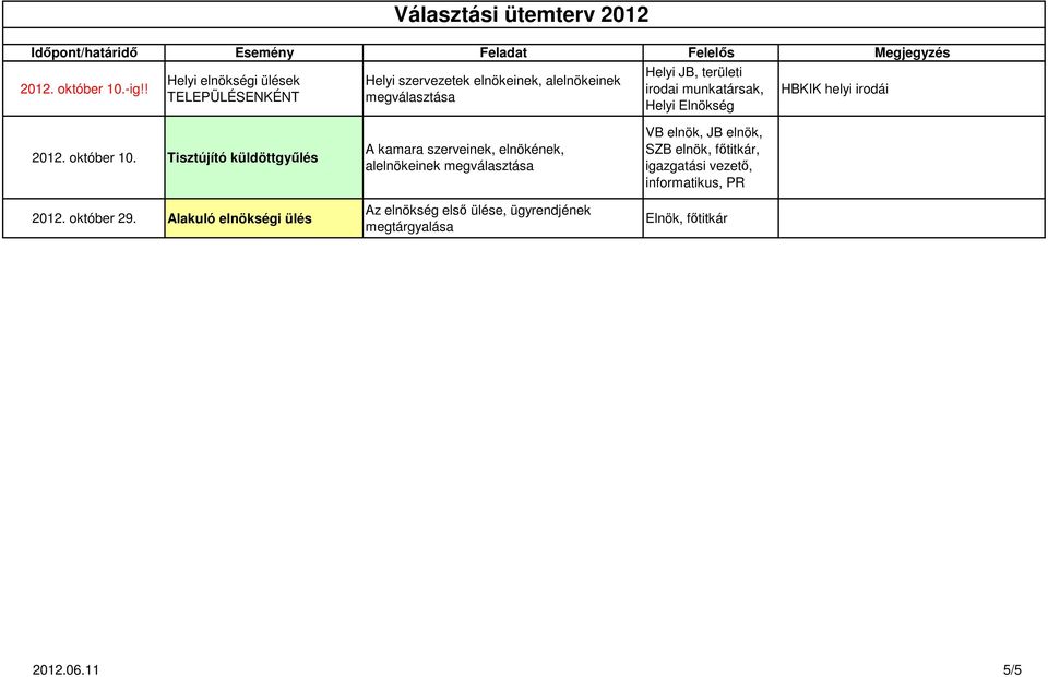 területi Helyi Elnökség 2012. október 10. Tisztújító küldöttgyűlés 2012. október 29.