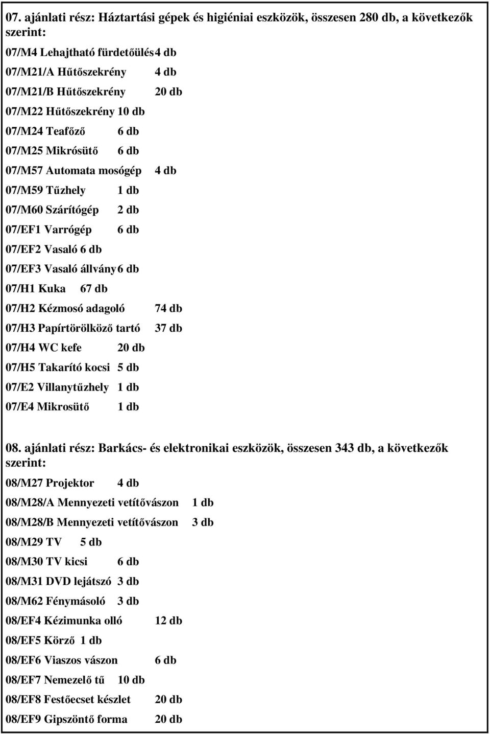 07/H1 Kuka 67 db 07/H2 Kézmosó adagoló 74 db 07/H3 Papírtörölköző tartó 37 db 07/H4 WC kefe 20 db 07/H5 Takarító kocsi 5 db 07/E2 Villanytűzhely 1 db 07/E4 Mikrosütő 1 db 08.