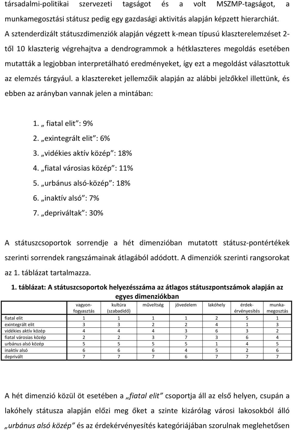 interpretálható eredményeket, így ezt a megoldást választottuk az elemzés tárgyául. a klasztereket jellemzőik alapján az alábbi jelzőkkel illettünk, és ebben az arányban vannak jelen a mintában: 1.