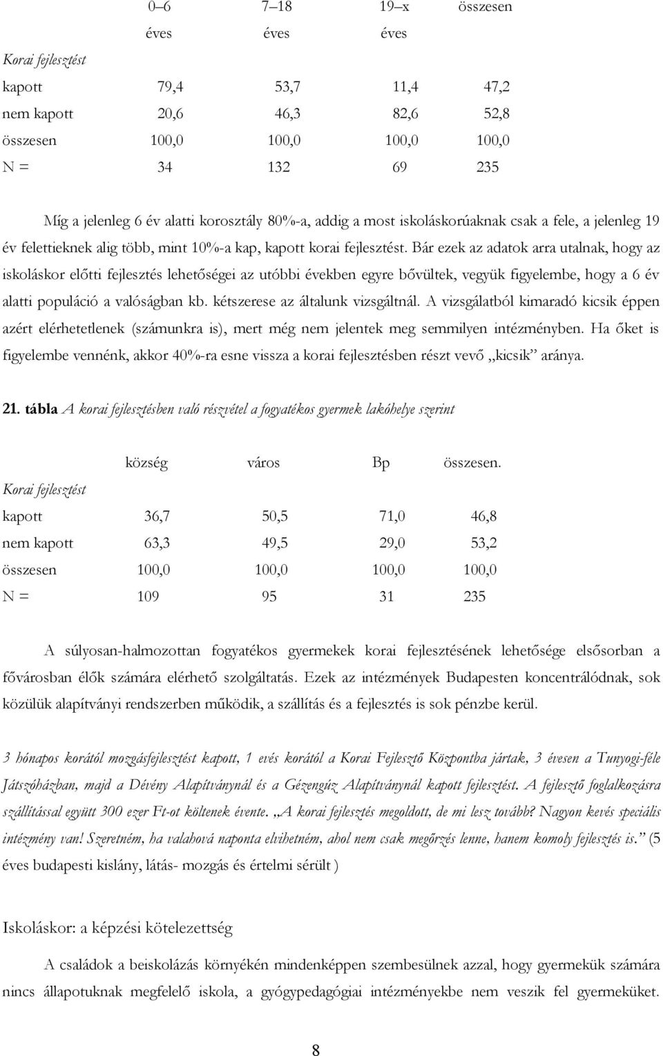 Bár ezek az adatok arra utalnak, hogy az iskoláskor előtti fejlesztés lehetőségei az utóbbi években egyre bővültek, vegyük figyelembe, hogy a 6 év alatti populáció a valóságban kb.