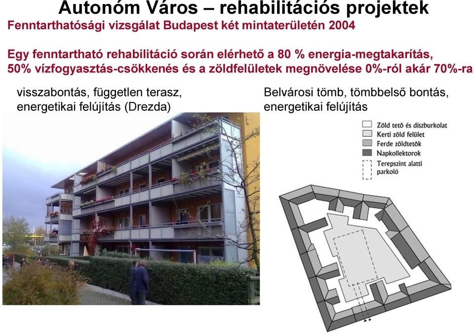 energia-megtakarítás, 50% vízfogyasztás-csökkenés és a zöldfelületek megnövelése 0%-ról akár