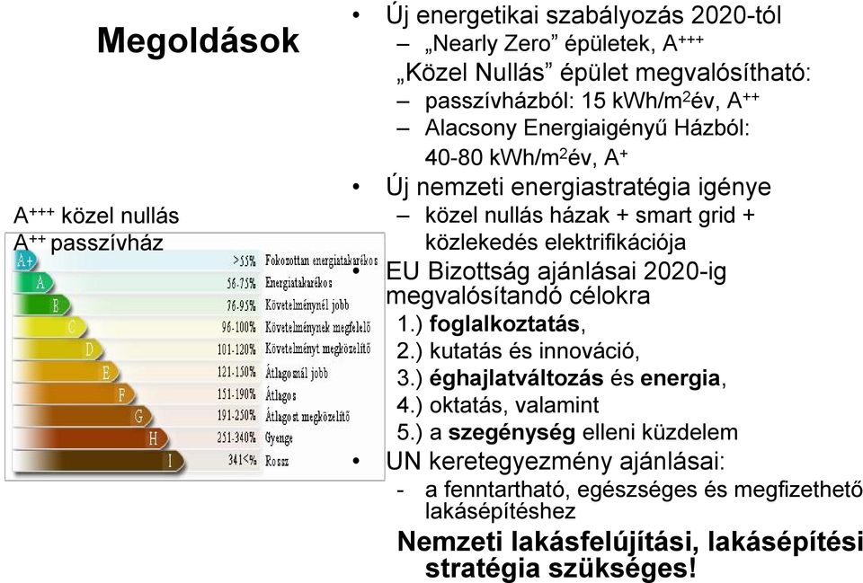 EU Bizottság ajánlásai 2020-ig megvalósítandó célokra 1.) foglalkoztatás, 2.) kutatás és innováció, 3.) éghajlatváltozás és energia, 4.) oktatás, valamint 5.