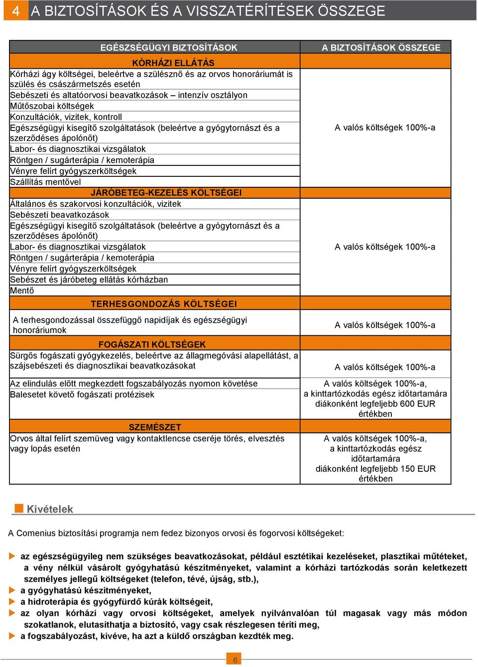 ápolónıt) Labor- és diagnosztikai vizsgálatok Röntgen / sugárterápia / kemoterápia Vényre felírt gyógyszerköltségek Szállítás mentıvel JÁRÓBETEG-KEZELÉS KÖLTSÉGEI Általános és szakorvosi