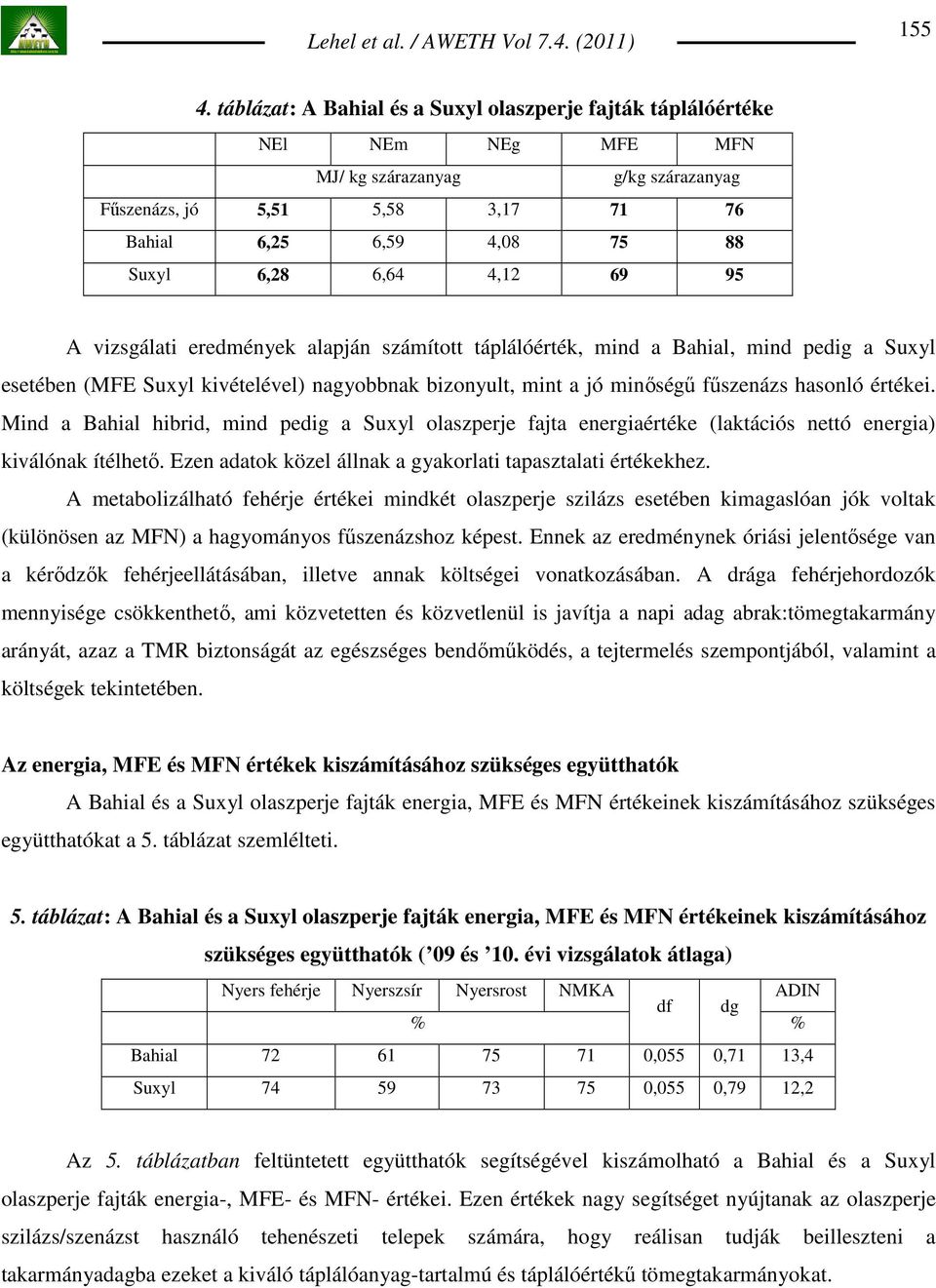 4,12 69 95 A vizsgálati eredmények alapján számított táplálóérték, mind a Bahial, mind pedig a Suxyl esetében (MFE Suxyl kivételével) nagyobbnak bizonyult, mint a jó minıségő főszenázs hasonló