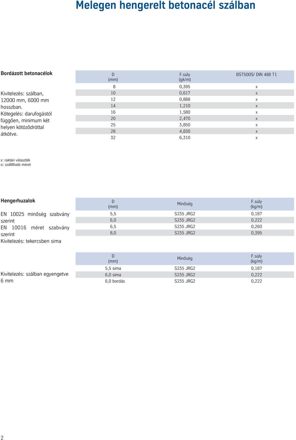 súly BST500S/ DIN 488 T1 (gk/m) 8 0,395 x 10 0,617 x 12 0,888 x 14 1,210 x 16 1,580 x 20 2,470 x 25 3,850 x 28 4,830 x 32 6,310 x x: raktári választék o: szállítható méret