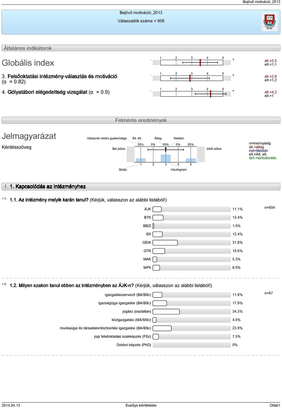 =átlag md=medián elt.=átl. elt. tart.=tartózkodás Skála Hisztogram.. Kapcsolódás az intézményhez.).. Az intézmény melyik karán tanul? (Kérjük, válasszon az alábbi listából!) ÁJK.% BTK.% BBZI.% EK.