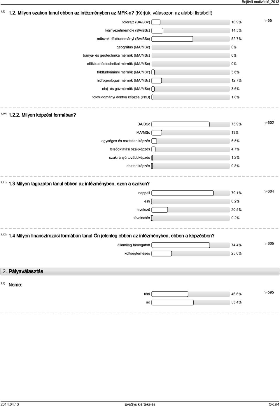 6% földtudományi doktori képzés (PhD).8% n=.0)... Milyen képzési formában? BA/BSc 7.9% MA/MSc % egységes és osztatlan képzés 6.% felsőoktatási szakképzés.7% szakirányú továbbképzés.% doktori képzés 0.