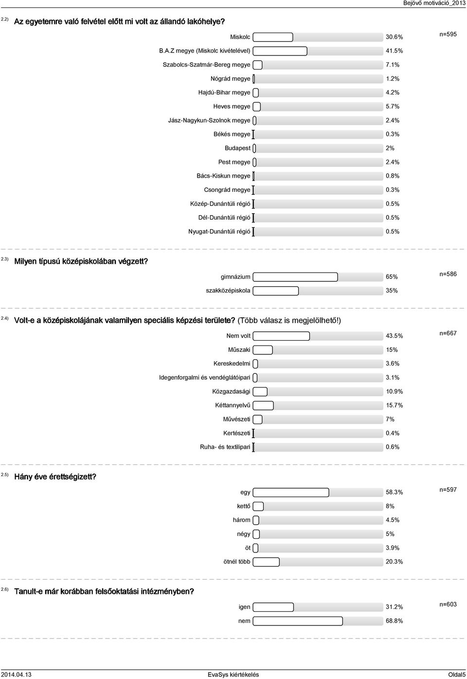 % Nyugat-Dunántúli régió 0.%.) Milyen típusú középiskolában végzett? gimnázium 6% szakközépiskola % n=86.) Volt-e a középiskolájának valamilyen speciális képzési területe?