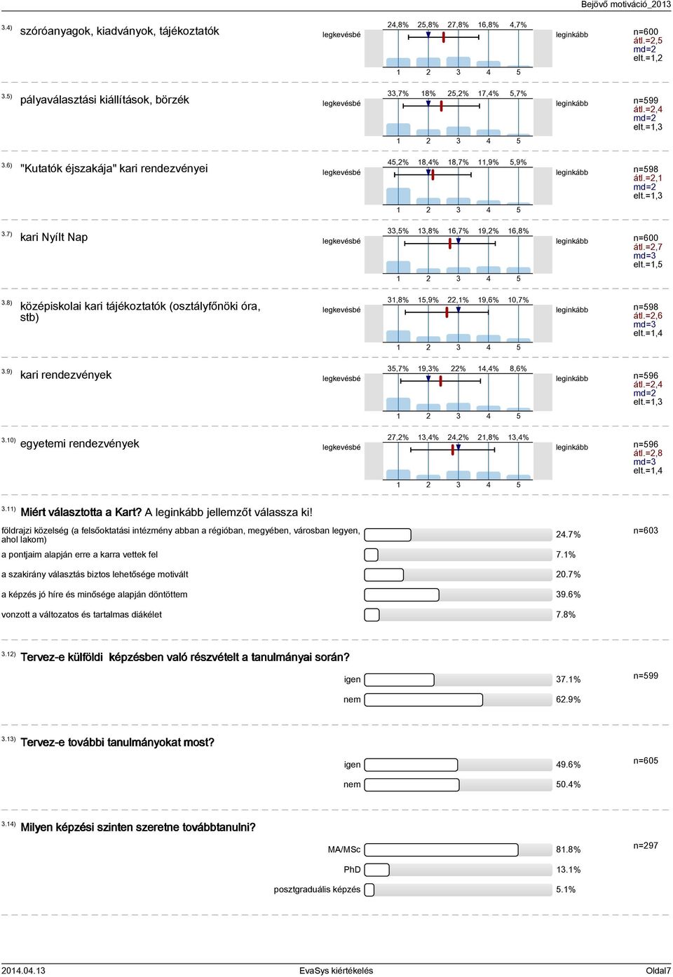 rendezvények Bejövő motiváció_0,8%,8% 7,8% 6,8%,7% legkevésbé leginkább n=600 átl.=, md= elt.=,,7% 8%,% 7,%,7% legkevésbé leginkább n=99 átl.=, md= elt.=,,% 8,% 8,7%,9%,9% legkevésbé leginkább n=98 átl.