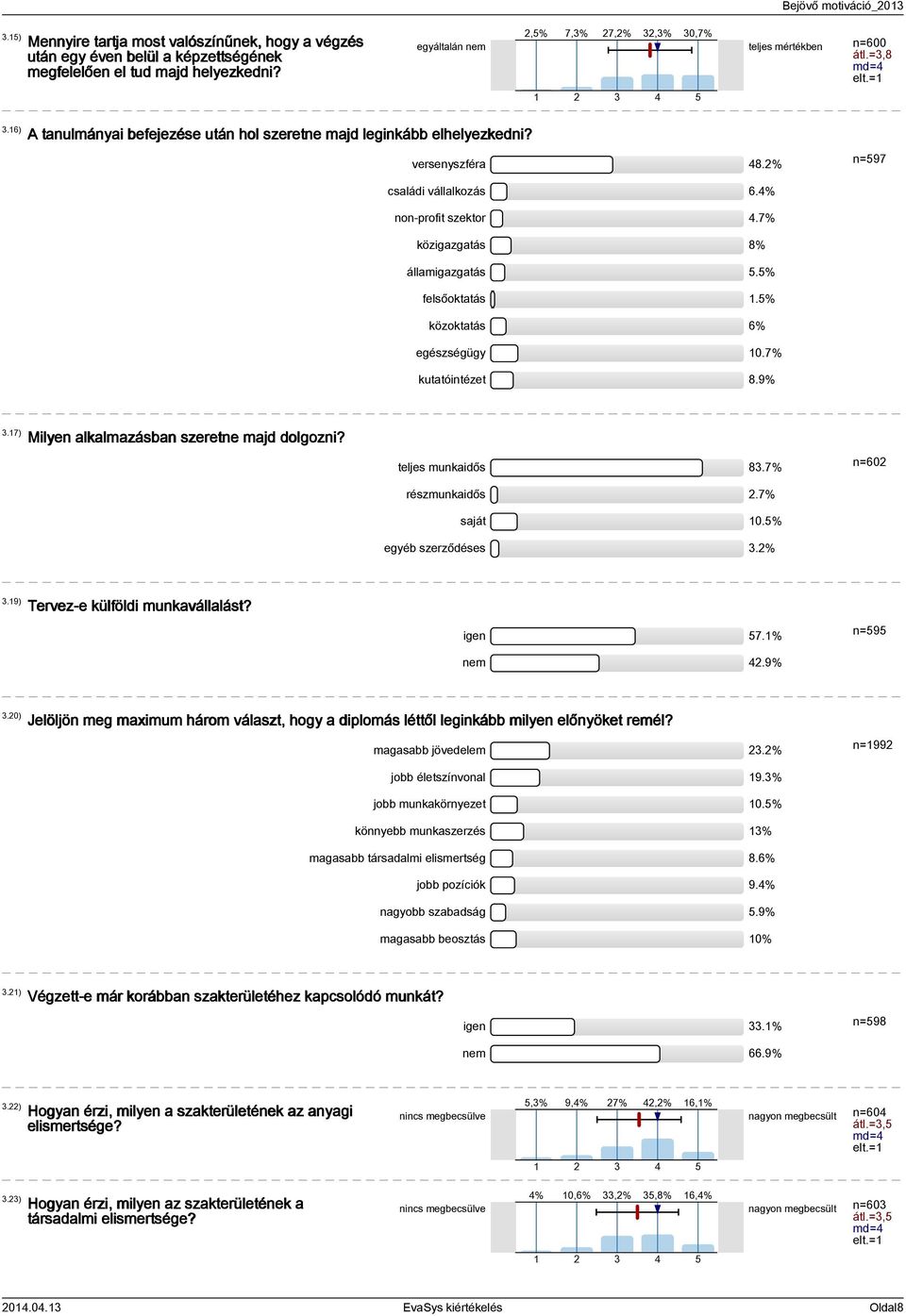 % non-profit szektor.7% közigazgatás 8% államigazgatás.% felsőoktatás.% közoktatás 6% egészségügy 0.7% kutatóintézet 8.9%.7) Milyen alkalmazásban szeretne majd dolgozni? teljes munkaidős 8.