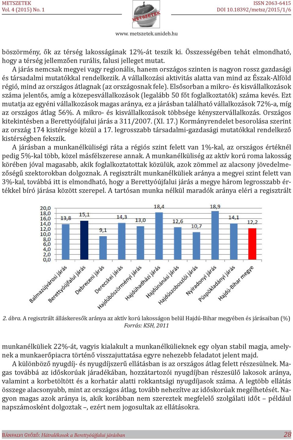 A vállalkozási aktivitás alatta van mind az Észak-Alföld régió, mind az országos átlagnak (az országosnak fele).