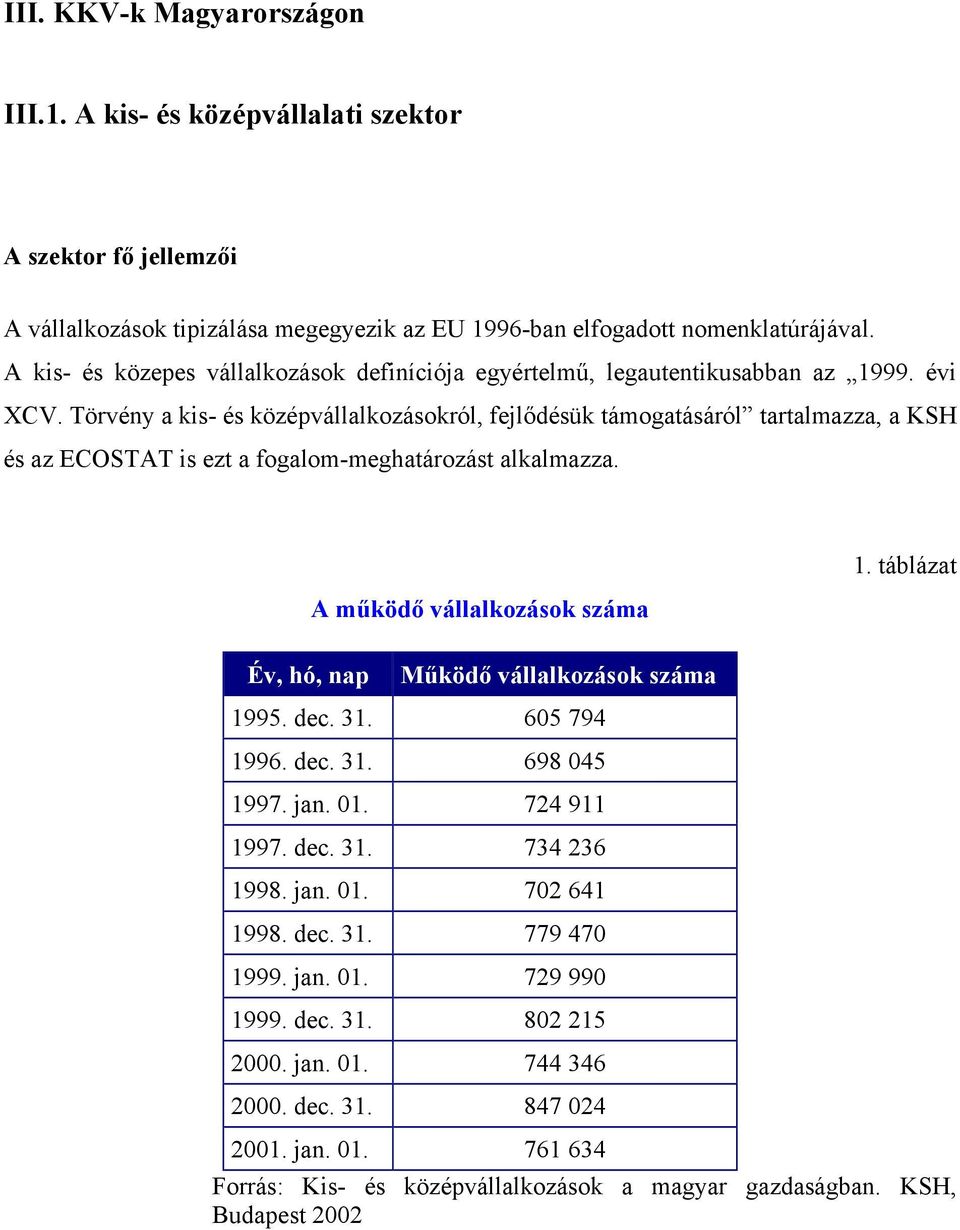 Törvény a kis- és középvállalkozásokról, fejlődésük támogatásáról tartalmazza, a KSH és az ECOSTAT is ezt a fogalom-meghatározást alkalmazza. A működő vállalkozások száma 1.