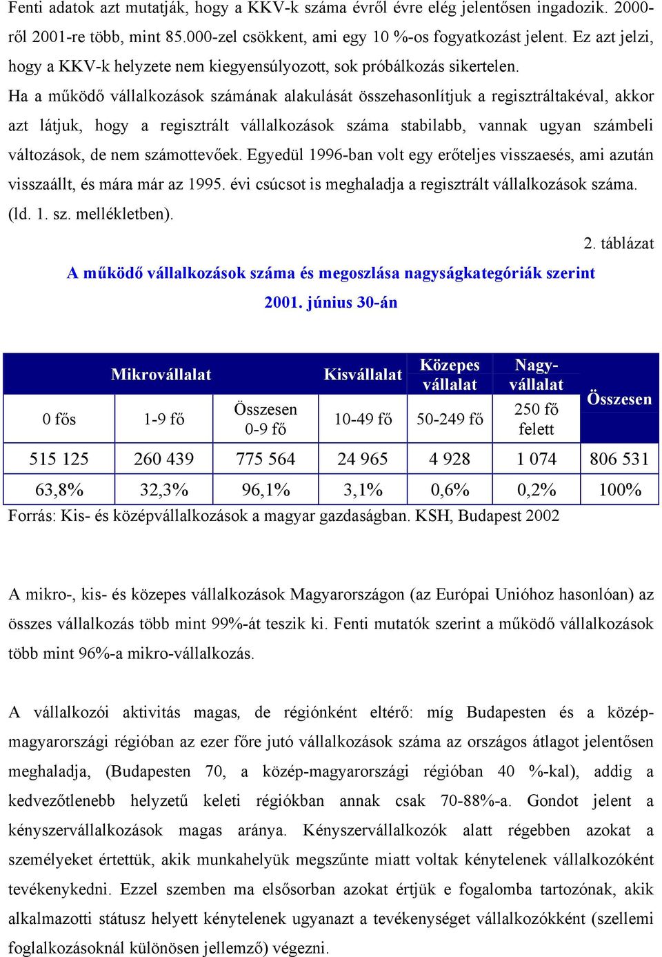 Ha a működő vállalkozások számának alakulását összehasonlítjuk a regisztráltakéval, akkor azt látjuk, hogy a regisztrált vállalkozások száma stabilabb, vannak ugyan számbeli változások, de nem