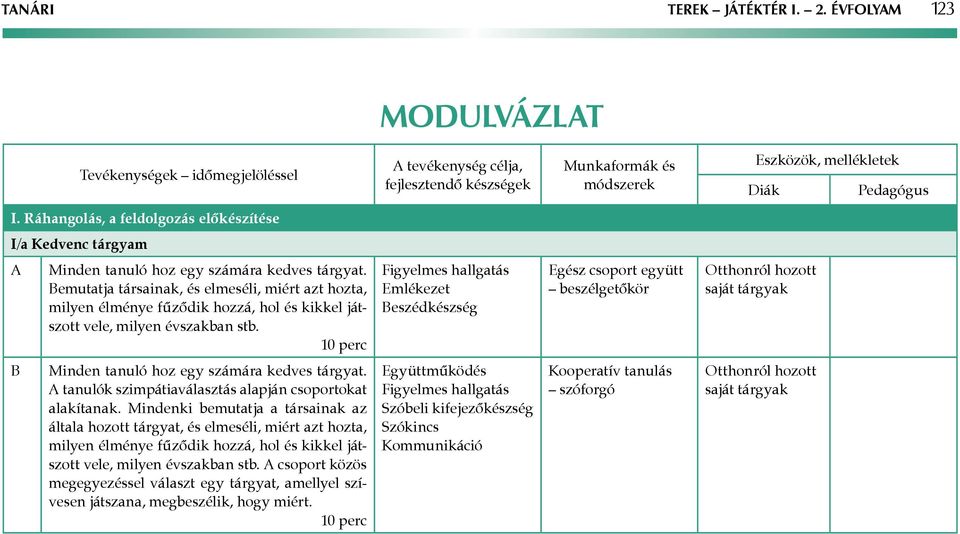 Bemutatja társainak, és elmeséli, miért azt hozta, milyen élménye fűződik hozzá, hol és kikkel játszott vele, milyen évszakban stb.