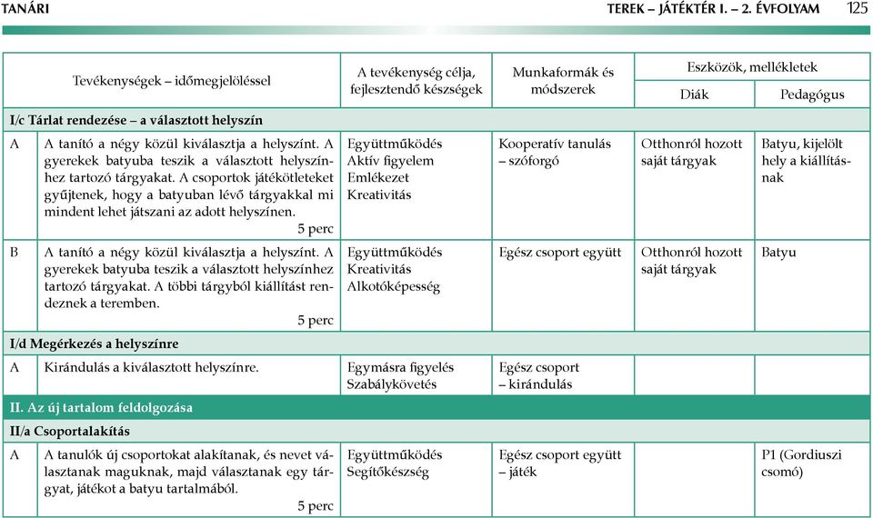 5 perc A tanító a négy közül kiválasztja a helyszínt. A gyerekek batyuba teszik a választott helyszínhez tartozó tárgyakat. A többi tárgyból kiállítást rendeznek a teremben.