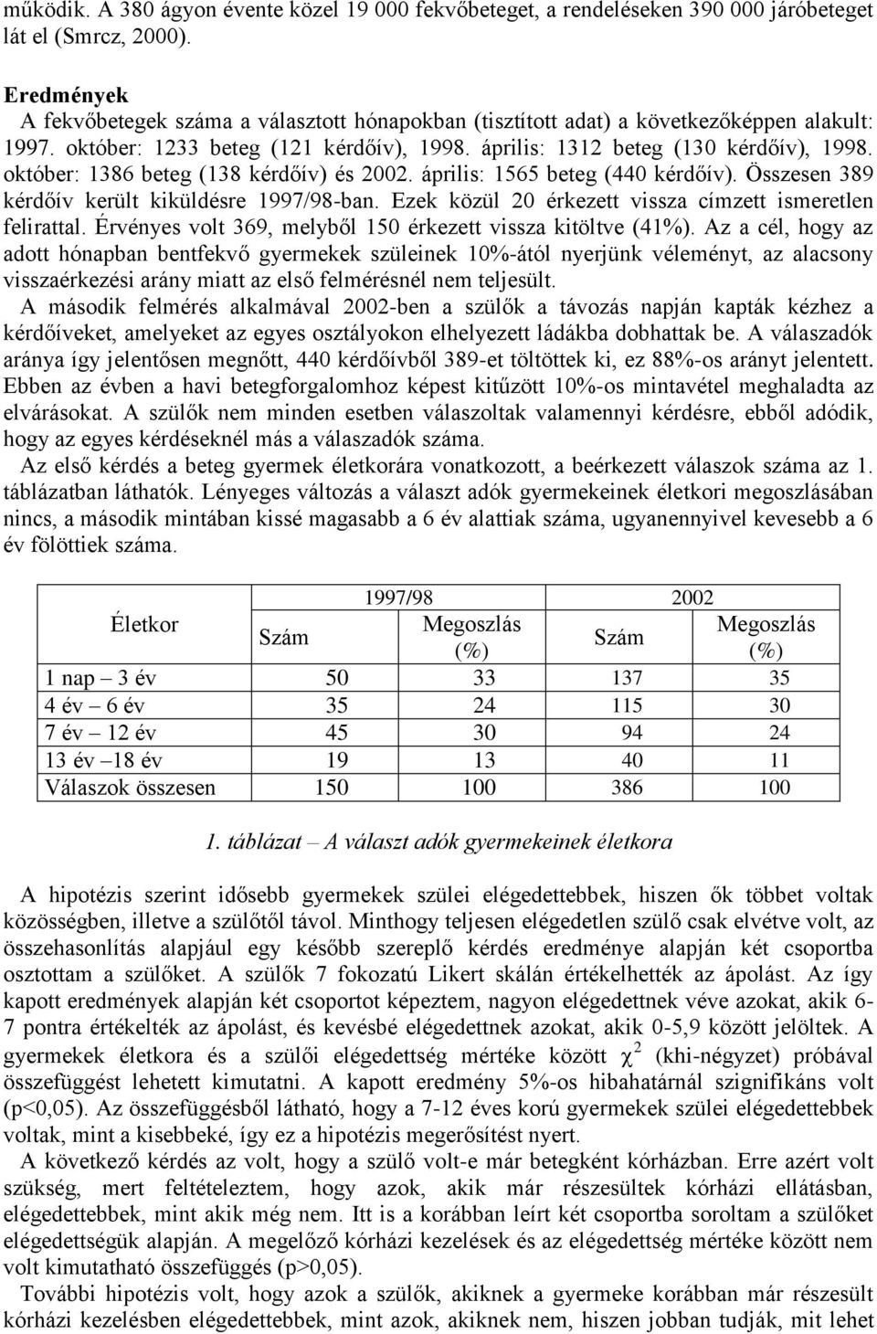 október: 1386 beteg (138 kérdőív) és 2002. április: 1565 beteg (440 kérdőív). Összesen 389 kérdőív került kiküldésre 1997/98-ban. Ezek közül 20 érkezett vissza címzett ismeretlen felirattal.