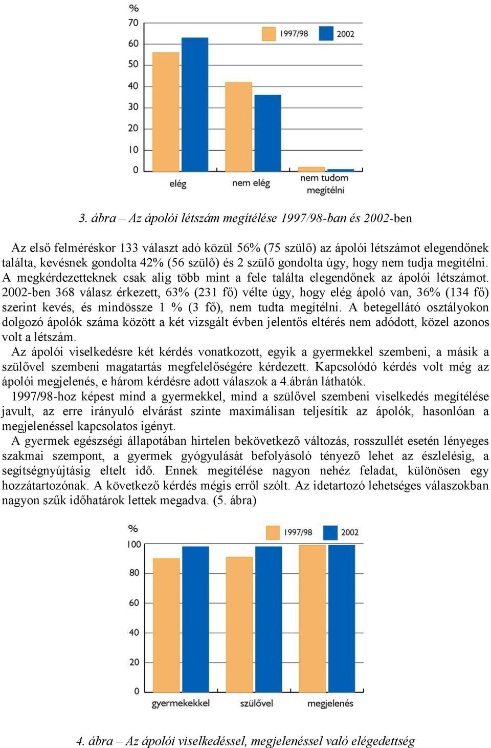 2002-ben 368 válasz érkezett, 63% (231 fő) vélte úgy, hogy elég ápoló van, 36% (134 fő) szerint kevés, és mindössze 1 % (3 fő), nem tudta megítélni.