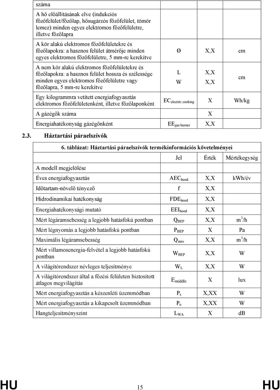 minden egyes elektromos főzőfelületre vagy főzőlapra, 5 mm-re kerekítve Egy kilogrammra vetített energiafogyasztás elektromos főzőfelületenként, illetve főzőlaponként A gázégők száma Ø X,X cm L W X,X