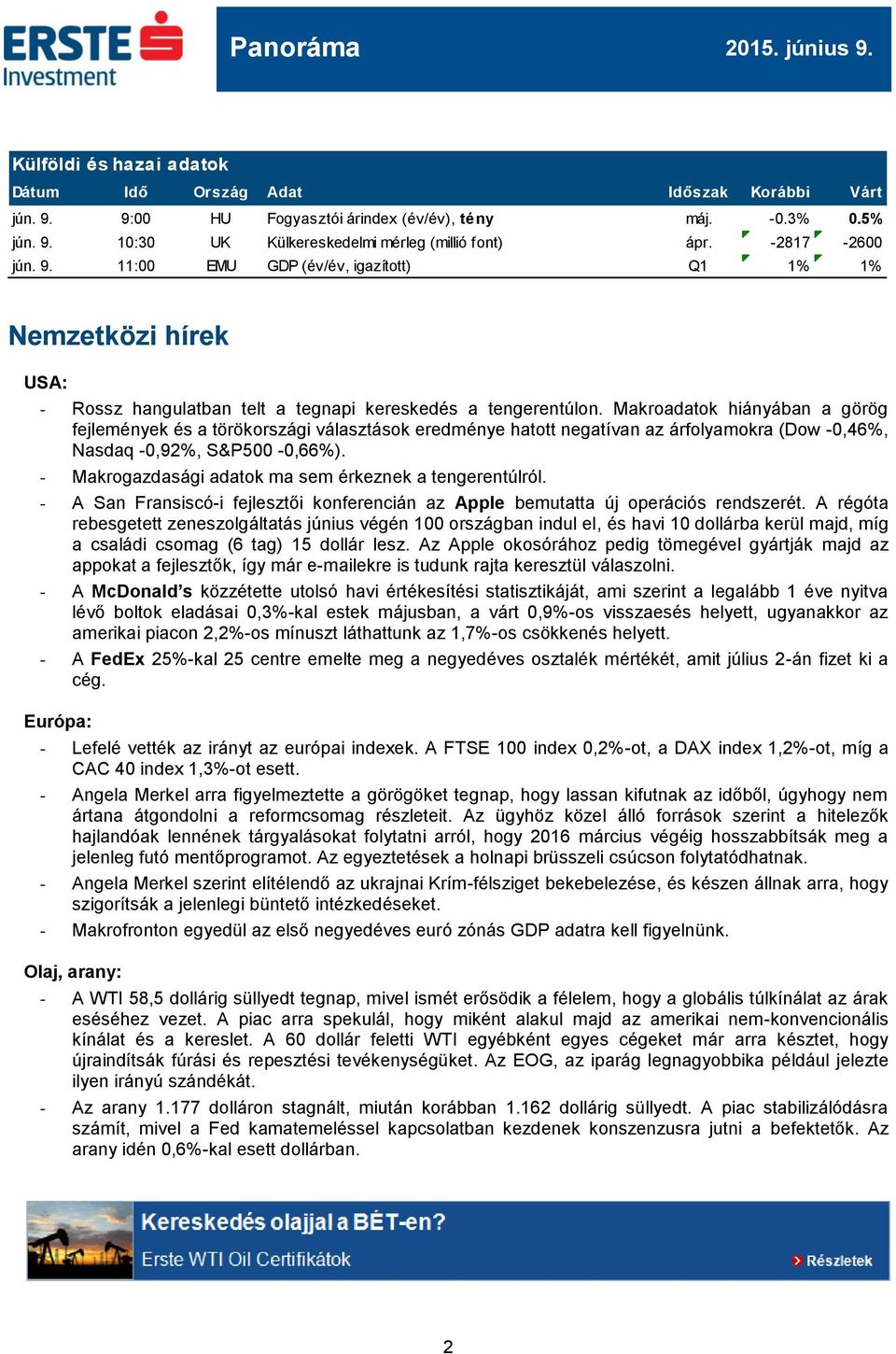 Makroadatok hiányában a görög fejlemények és a törökországi választások eredménye hatott negatívan az árfolyamokra (Dow -0,46%, Nasdaq -0,92%, S&P500-0,66%).