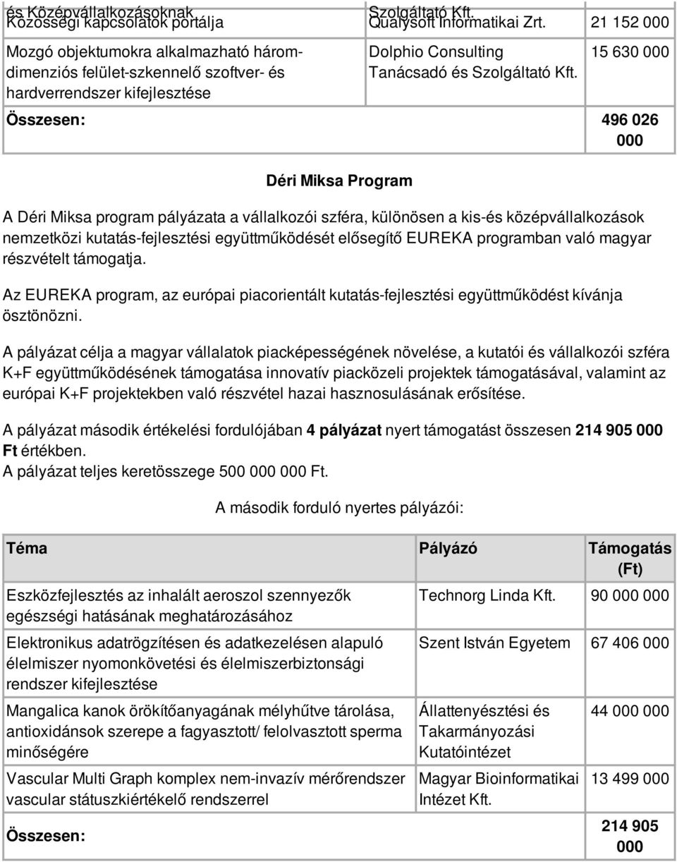 Miksa program pályázata a vállalkozói szféra, különösen a kis-és középvállalkozások nemzetközi kutatás-fejlesztési együttműködését elősegítő EUREKA programban való magyar részvételt támogatja.