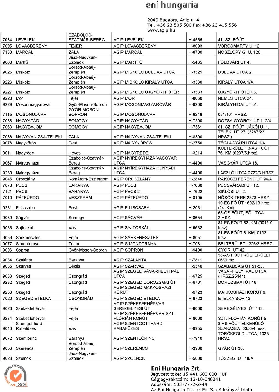 9026 Miskolc Borsod-Abaúj- Zemplén AGIP MISKOLC BOLDVA UTCA H-3525 BOLDVA UTCA 2. 9226 Miskolc Borsod-Abaúj- Zemplén AGIP MISKOLC KIRÁLY UTCA H-3530 KIRÁLY UTCA 1/A.