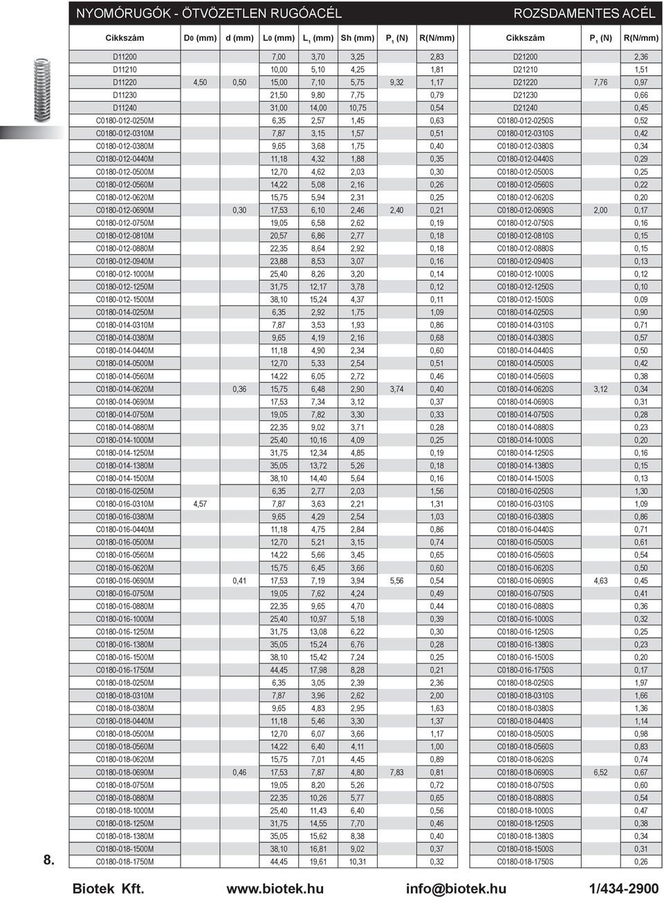 10,75 0,54 D21240 0,45 C0180-012-0250M 6,35 2,57 1,45 0,63 C0180-012-0250S 0,52 C0180-012-0310M 7,87 3,15 1,57 0,51 C0180-012-0310S 0,42 C0180-012-0380M 9,65 3,68 1,75 0,40 C0180-012-0380S 0,34