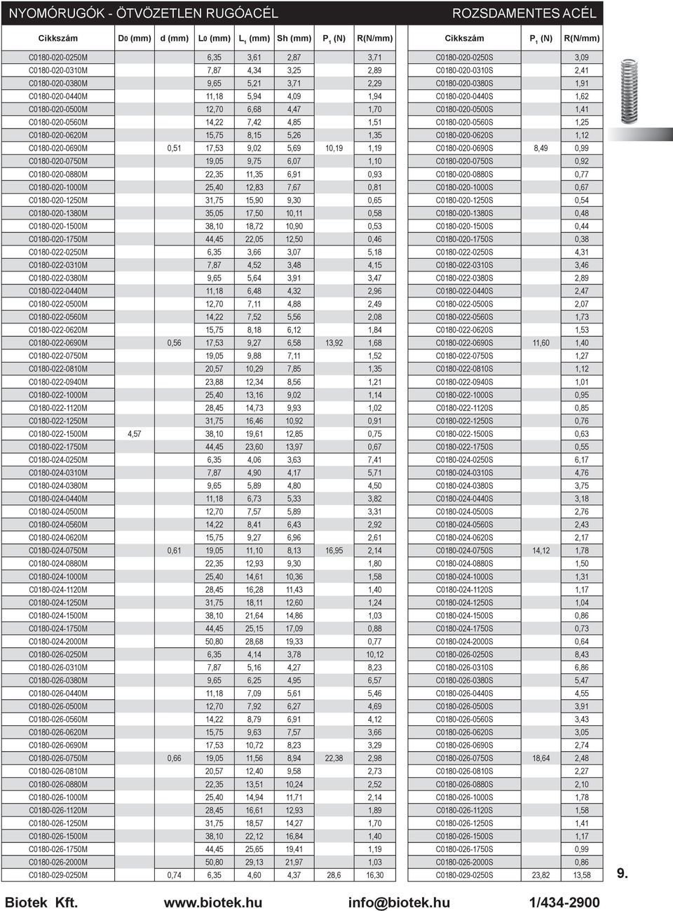 C0180-020-0560M 14,22 7,42 4,85 1,51 C0180-020-0560S 1,25 C0180-020-0620M 15,75 8,15 5,26 1,35 C0180-020-0620S 1,12 C0180-020-0690M 0,51 17,53 9,02 5,69 10,19 1,19 C0180-020-0690S 8,49 0,99