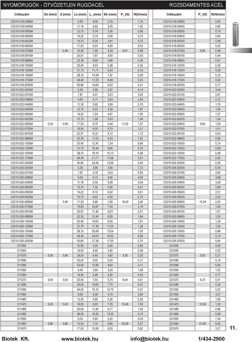 C0210-018-0690M 17,53 6,93 4,09 0,63 C0210-018-0690S 0,52 C0210-018-0750M 0,46 19,05 7,49 4,34 6,67 0,58 C0210-018-0750S 5,56 0,48 C0210-018-0810M 20,57 7,87 4,60 0,53 C0210-018-0810S 0,44