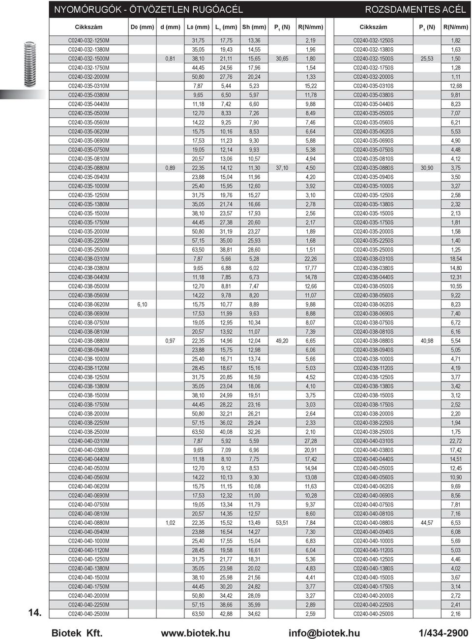 C0240-032-1750M 44,45 24,56 17,96 1,54 C0240-032-1750S 1,28 C0240-032-2000M 50,80 27,76 20,24 1,33 C0240-032-2000S 1,11 C0240-035-0310M 7,87 5,44 5,23 15,22 C0240-035-0310S 12,68 C0240-035-0380M 9,65