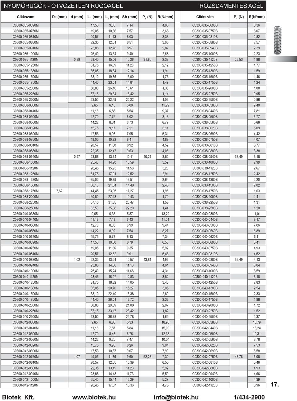 2,39 C0300-035-1000M 25,40 13,54 9,40 2,68 C0300-035-1000S 2,23 C0300-035-1120M 0,89 28,45 15,06 10,26 31,85 2,38 C0300-035-1120S 26,53 1,98 C0300-035-1250M 31,75 16,69 11,20 2,12 C0300-035-1250S