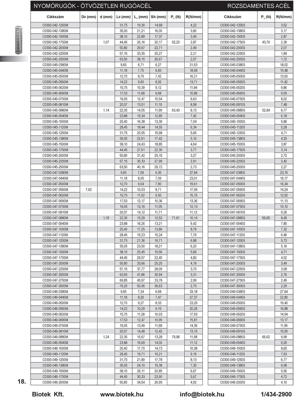 1,07 44,45 26,16 20,17 52,23 2,87 C0300-042-1750S 43,76 2,39 C0300-042-2000M 50,80 29,67 22,71 2,49 C0300-042-2000S 2,07 C0300-042-2250M 57,15 33,35 25,27 2,21 C0300-042-2250S 1,84 C0300-042-2500M