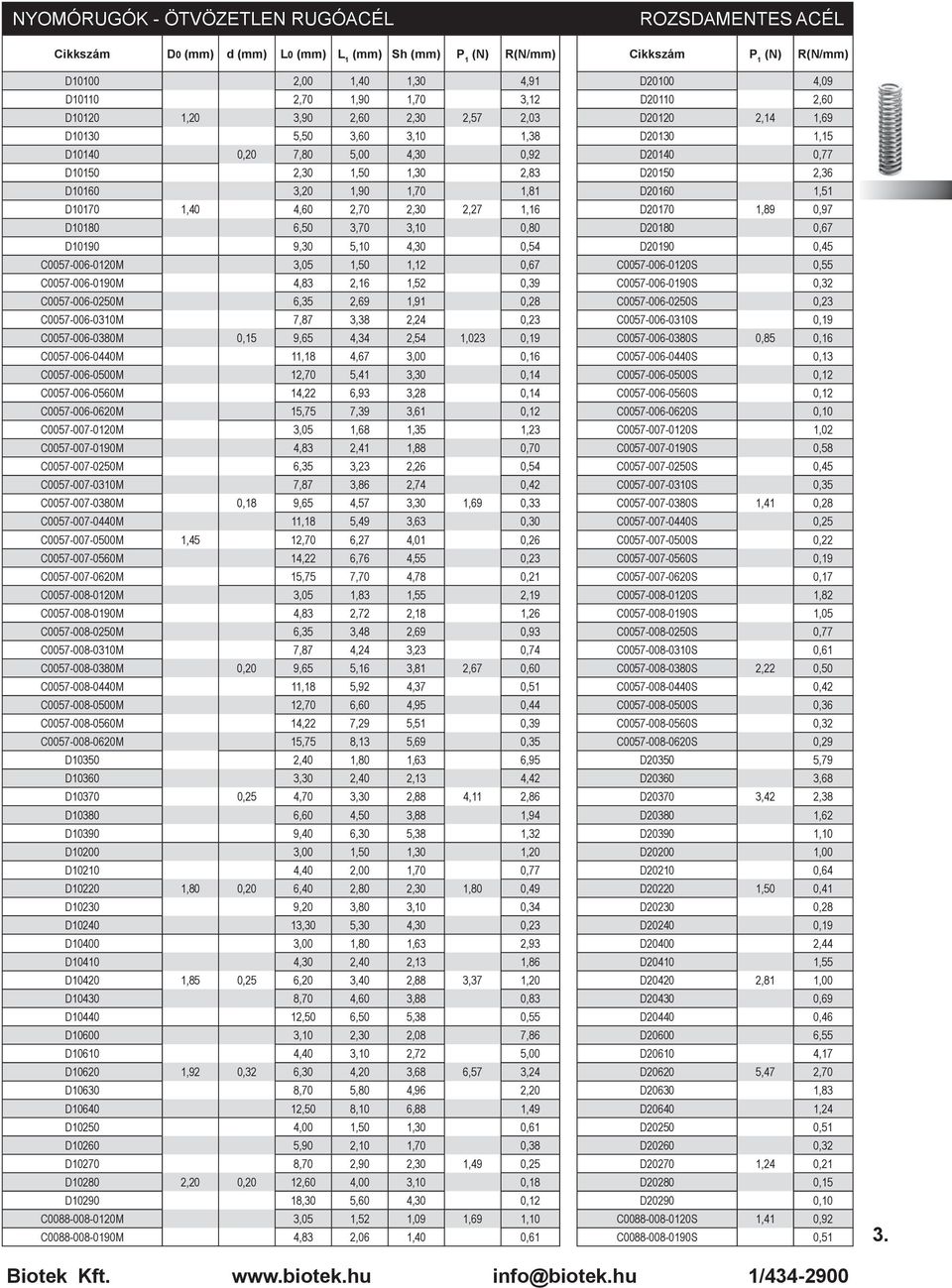 D10170 1,40 4,60 2,70 2,30 2,27 1,16 D20170 1,89 0,97 D10180 6,50 3,70 3,10 0,80 D20180 0,67 D10190 9,30 5,10 4,30 0,54 D20190 0,45 C0057-006-0120M 3,05 1,50 1,12 0,67 C0057-006-0120S 0,55