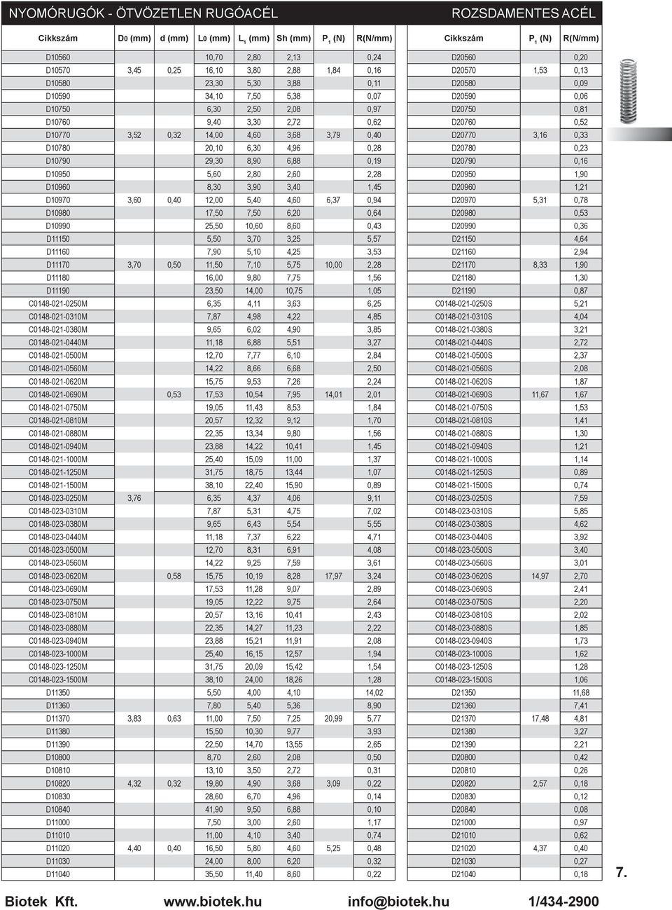 3,79 0,40 D20770 3,16 0,33 D10780 20,10 6,30 4,96 0,28 D20780 0,23 D10790 29,30 8,90 6,88 0,19 D20790 0,16 D10950 5,60 2,80 2,60 2,28 D20950 1,90 D10960 8,30 3,90 3,40 1,45 D20960 1,21 D10970 3,60