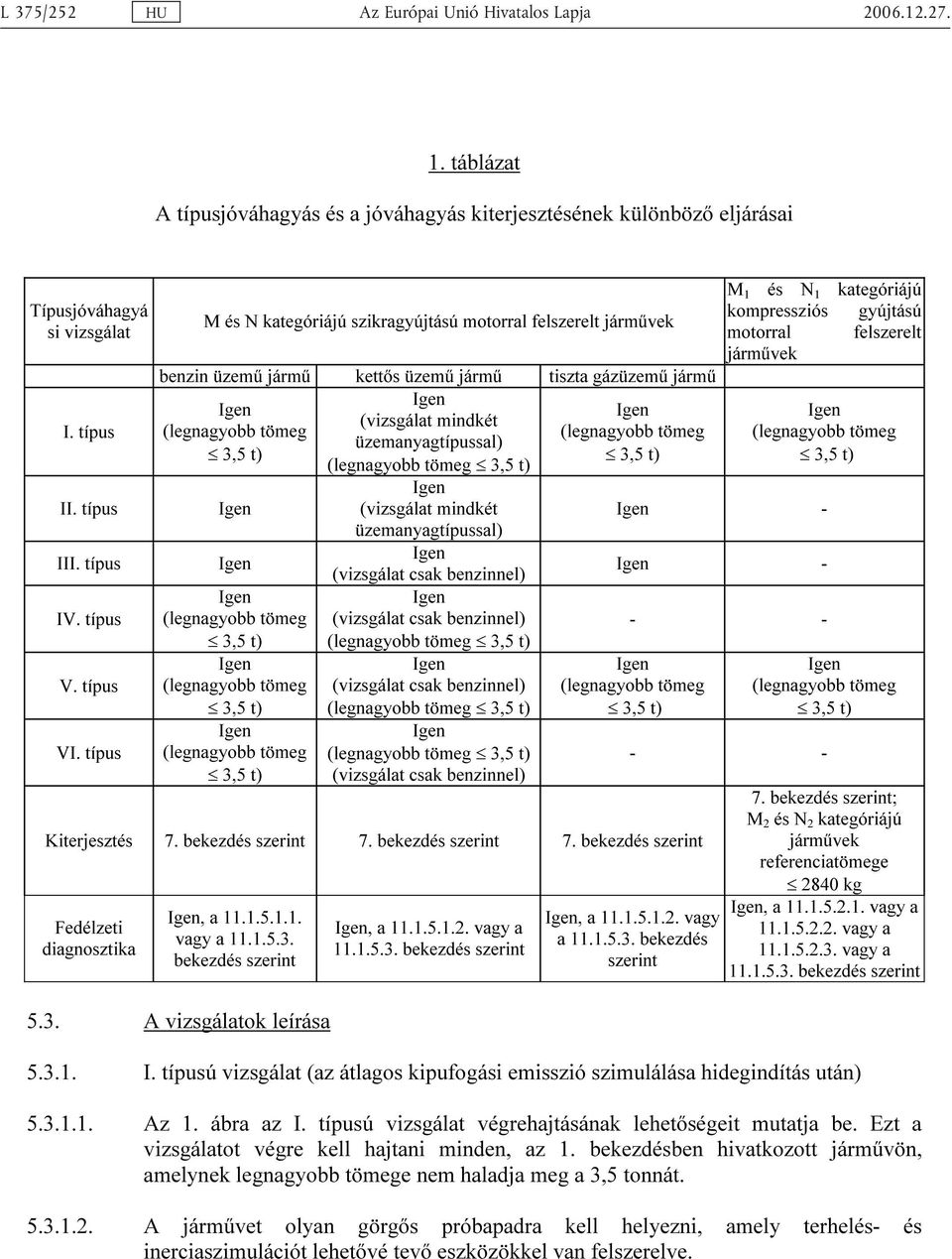 típus M 1 és N 1 kategóriájú kompressziós gyújtású M és N kategóriájú szikragyújtású motorral felszerelt járművek motorral felszerelt járművek benzin üzemű jármű kettős üzemű jármű tiszta gázüzemű