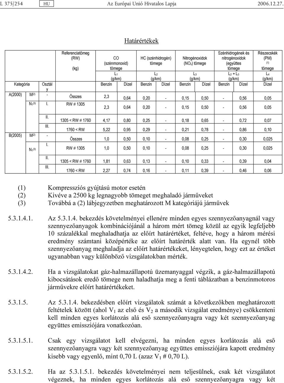 Kategória Osztál y A(2000) M (2) - N1(3) I.