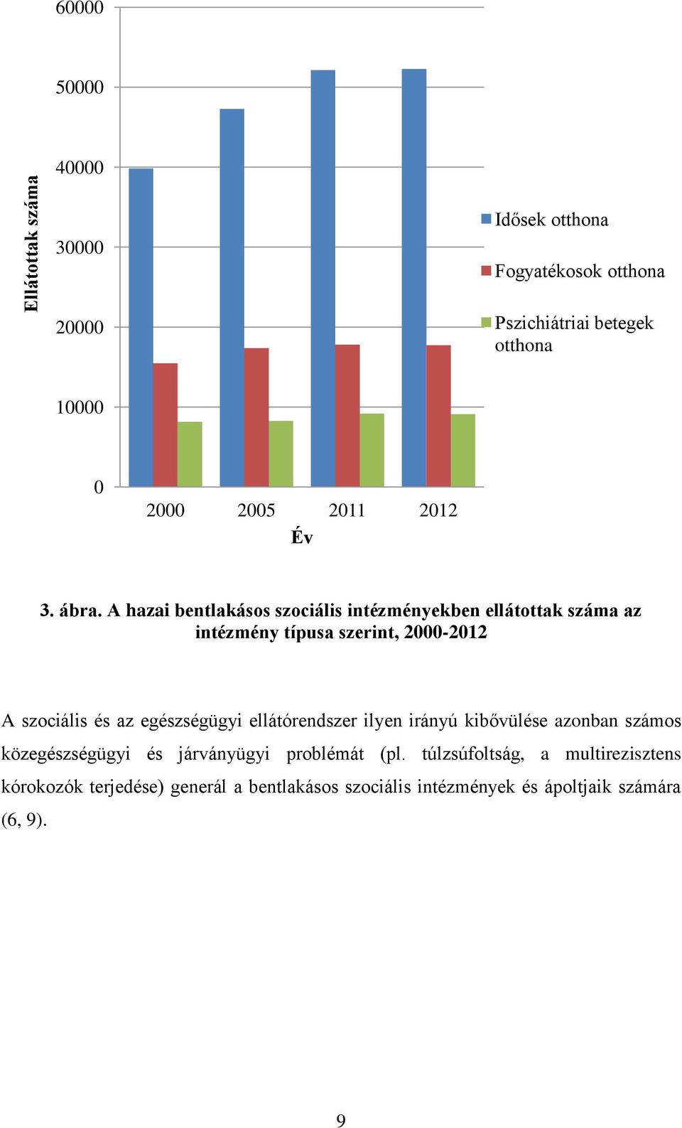 A hazai bentlakásos szociális intézményekben ellátottak száma az intézmény típusa szerint, 2000-2012 A szociális és az