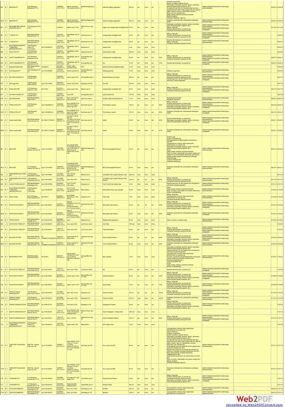 Zöld Laguna BT 676 B 1 DEÁK ZSOLTNÉ 677 1 NAUTIKA KÁVÉZÓ 678 B 1 OZVÁRI ZOLTÁN 679 B 1 FÕNIX HOTEL 679/1 E 1 FÕNIX HOTEL 680 B 1 Kasza László Zoltán 680/1 E 1 Kasza László Zoltán 681 B 1 MOL NYRT