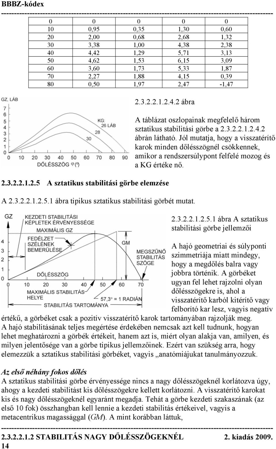 2 ábrán látható. Jól mutatja, hogy a visszatérítő karok minden dőlésszögnél csökkennek, amikor a rendszersúlypont felfelé mozog és a KG értéke nő. 2.3.2.2.1.2.5.