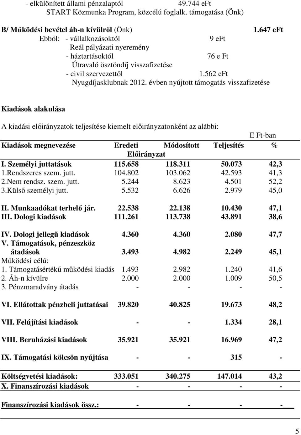 évben nyújtott támogatás visszafizetése Kiadások alakulása A kiadási előirányzatok teljesítése kiemelt előirányzatonként az alábbi: E Ft-ban Kiadások megnevezése Eredeti Módosított Teljesítés %