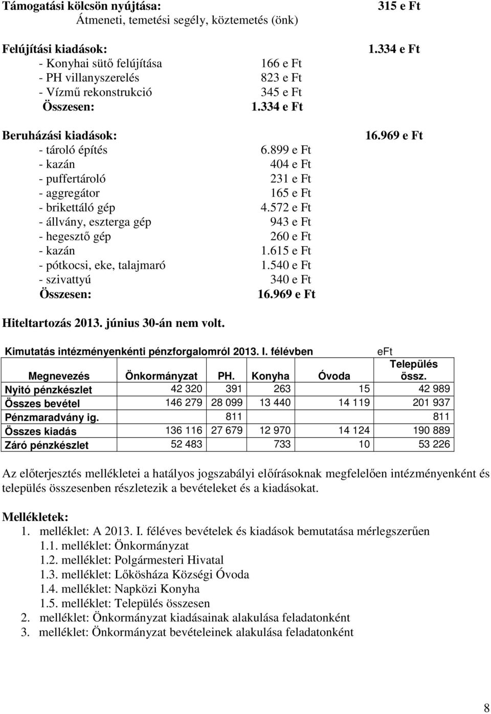 572 e Ft - állvány, eszterga gép 943 e Ft - hegesztő gép 260 e Ft - kazán 1.615 e Ft - pótkocsi, eke, talajmaró 1.540 e Ft - szivattyú 340 e Ft Összesen: 16.969 e Ft 315 e Ft 1.334 e Ft 16.