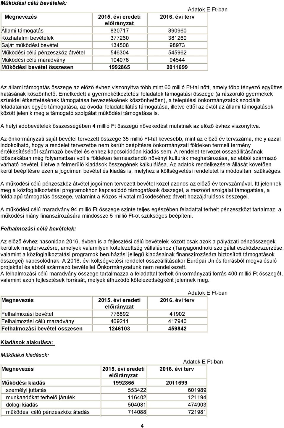 104076 94544 Működési bevétel összesen 1992865 2011699 Az állami támogatás összege az előző évhez viszonyítva több mint 60 millió Ft-tal nőtt, amely több tényező együttes hatásának köszönhető.